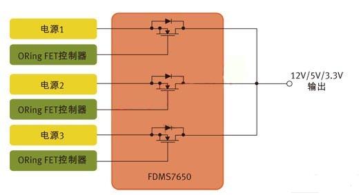 圖1：用于針對N+1冗余拓撲的并行電源控制的MOSFET。