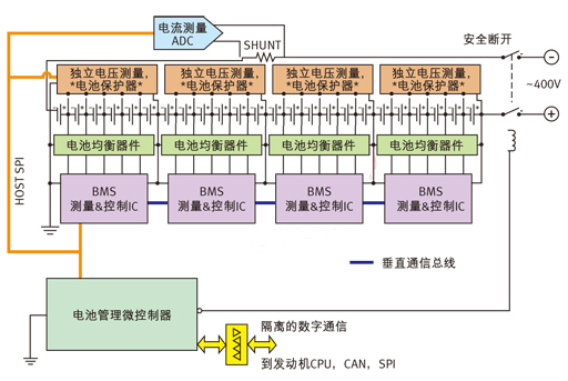 針對多電池數量應用的電池管理系統。