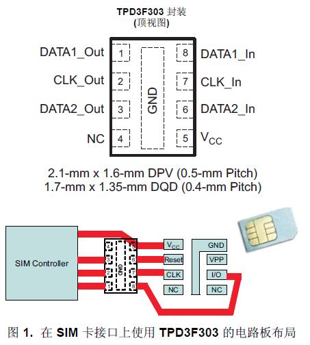 TPD3F303 是一款用于
SIM 卡接口的三通道集成型 EMI 濾波器。