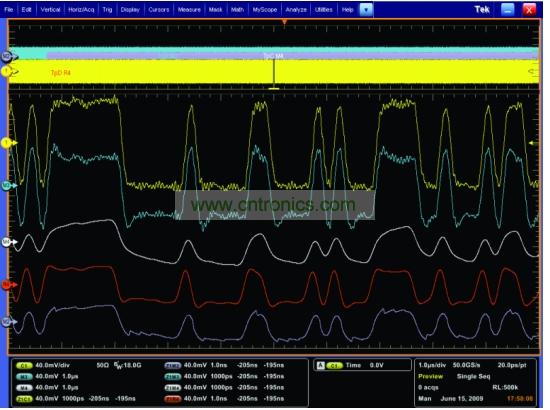 一個經(jīng)過傳輸通道明顯衰減的5Gbps 信號，和使用去加重、CLTE和DFE均衡技術(shù)處理之后的信號
