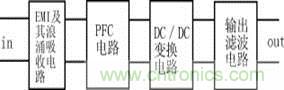 新型低污染、高效率、低應(yīng)力、低輸出紋波開關(guān)電源的原理框圖