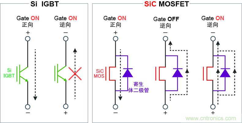 圖4：可逆向?qū)?，?shí)現(xiàn)高效同步整流電路