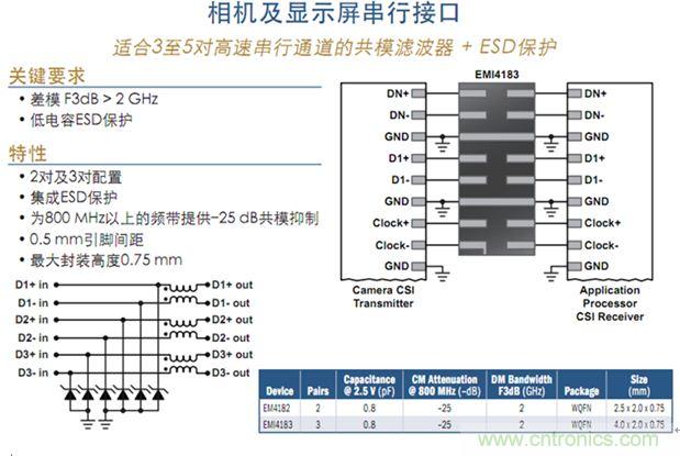 圖3：相機及顯示屏并行接口及串行接口保護(hù)