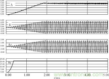 I1，i2，its1及驅動電源輸出電壓的仿真波形