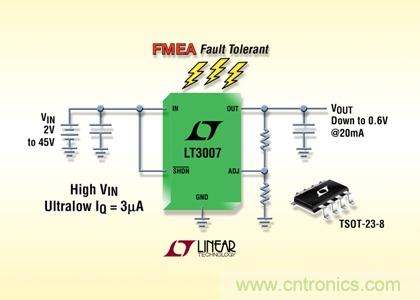 FMEA 容錯(cuò)、45V、3µA IQ、20mA、寬 VIN 和 VOUT 范圍的 LDO