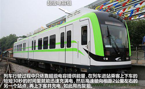 30秒內充滿電，超級電容技術詳解-電子元件技術網