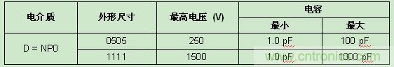Vishay發布高頻RF應用新款SMD MLCC，Q值超2000