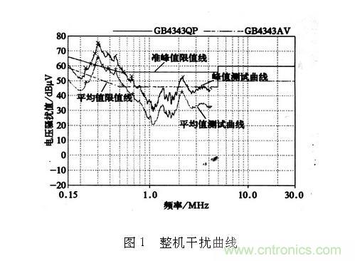 如何抑制電磁干擾？選對濾波電容很重要！