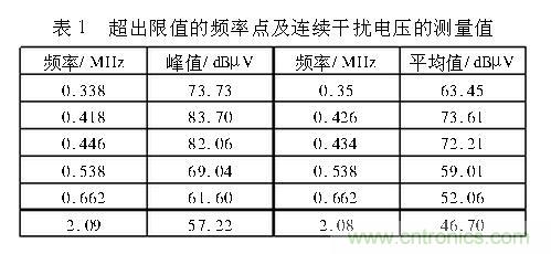 如何抑制電磁干擾？選對濾波電容很重要！