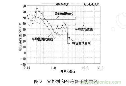 如何抑制電磁干擾？選對濾波電容很重要！
