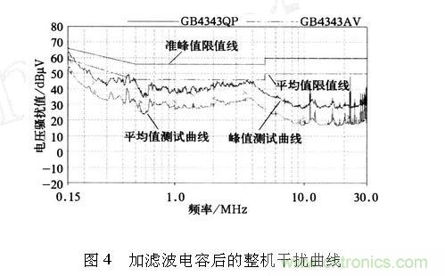 如何抑制電磁干擾？選對濾波電容很重要！