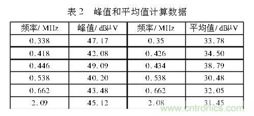 如何抑制電磁干擾？選對濾波電容很重要！