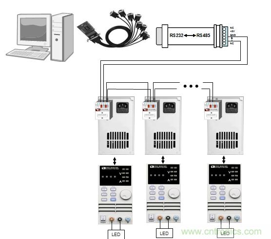 圖1：Fig1 多路IT6720 結(jié)合IT9100 軟件對(duì)LED 老化測試圖