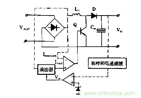 工程師推薦：低諧波、高功率因數AC/DC開關電源變換器設計