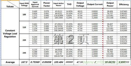 PCB布局該這么做！150W LED驅動電源拆解學習