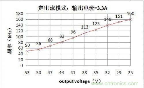PCB布局該這么做！150W LED驅動電源拆解學習