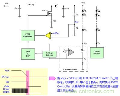 小伙伴們都驚呆了!LED背光驅(qū)動(dòng)小竅門