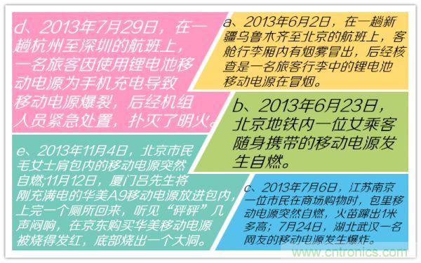 移動電源,質(zhì)量這么渣渣,你家里人知道嗎?