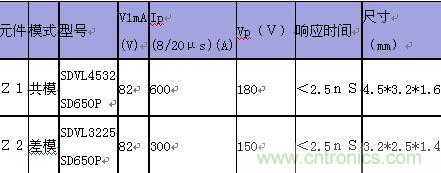 原創(chuàng)精華!“過(guò)電壓保護(hù)器件性能比較”與“監(jiān)控系統(tǒng)電源供電雷電防護(hù)方案”