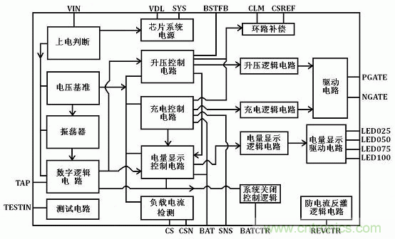 【導讀】移動電源現在已經成為人手必備的產品，智能機平板的流行讓電量總是處于一種不夠用的狀態，移動電源也應時而生，不過移動電源的問題也越來越多，更新換代也就越來越頻繁，如何讓移動電源高效率又安全呢？請看本文。