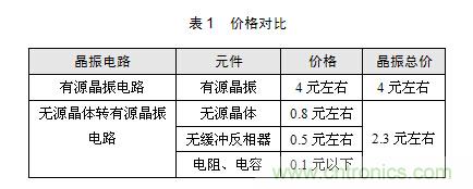 技術(shù)大爆炸：晶體一秒變晶振，成本直降60%