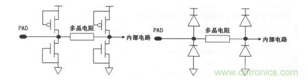 常見ESD的保護(hù)結(jié)構(gòu)和等效電路。