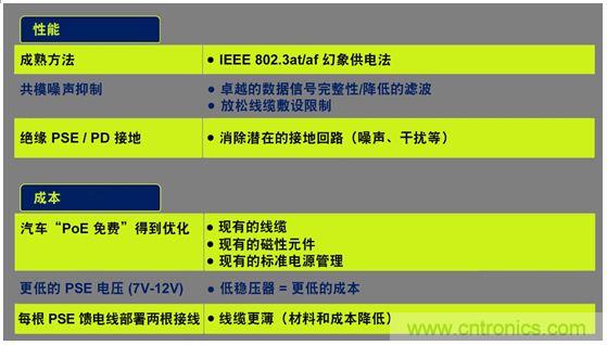 市場分析:有源以太網(wǎng)“走進”汽車應(yīng)用,系統(tǒng)成本無增加?