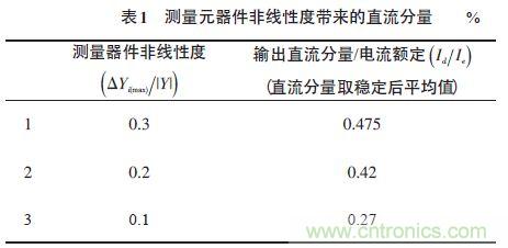 單相光伏并網逆變器直流注入問題從何說起？如何有效抑制？