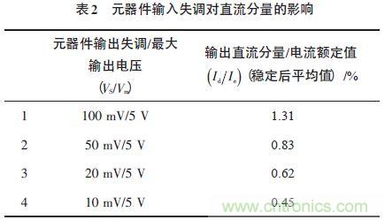 單相光伏并網逆變器直流注入問題從何說起？如何有效抑制？
