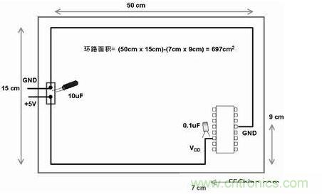 在此電路板上,使用不同的路線來布電源線和地線,由于這種不恰當?shù)呐浜希娐钒宓碾娮釉骷途€路受電磁干擾的可能性比較大