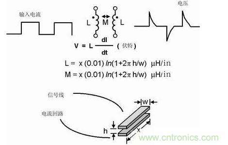 如果不注意走線的放置,PCB中的走線可能產(chǎn)生線路感抗和互感。這種寄生電感對于包含數(shù)字開關電路的電路運行是非常有害的