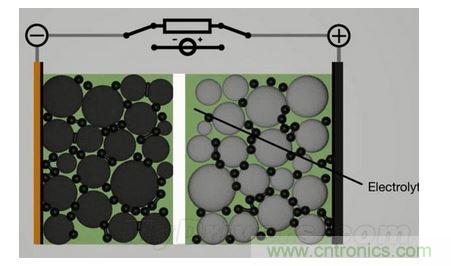 手機電池寒冷時為什么總充電？