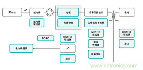 電動車的充電設備還能隱藏？技術帝為你解答