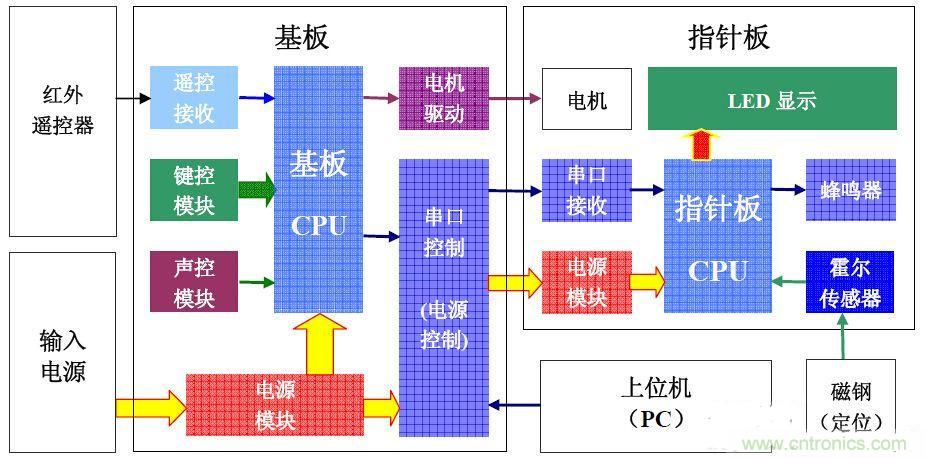 從零開始，分分鐘玩轉PIC旋轉時鐘