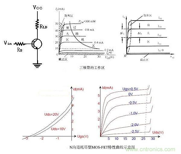 曝光：三極管開關電源中如何選取基級電阻？