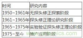 舌燦生花!解讀天線近場測量技術(shù)