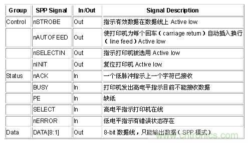 接口知識匯總:話說接口是如何聯(lián)絡(luò)主機(jī)和外設(shè)的?