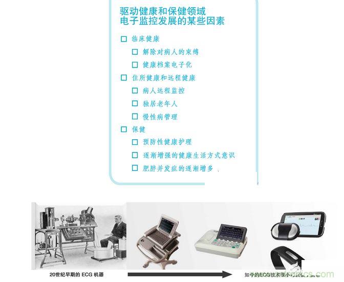 高端醫(yī)療設(shè)備中的 IC 技術(shù)的快速變化可實(shí)現(xiàn)廉價的全新健康和健身應(yīng)用。