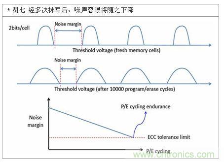 降低無線通訊噪聲干擾？攻城獅能否突圍在此一舉