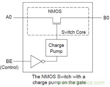 USB 3.0大刀闊斧,說(shuō)說(shuō)USB 3.0接口應(yīng)用設(shè)計(jì)的癥結(jié)
