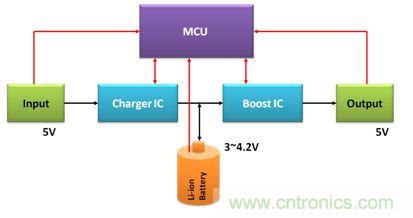 移動電源電路的三種設計方案，哪個技高一籌？