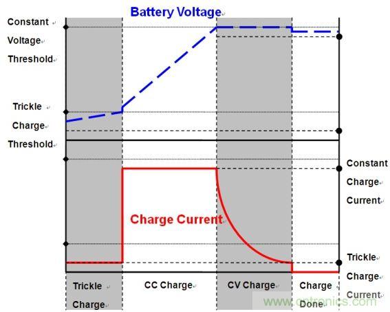 移動電源電路的三種設計方案，哪個技高一籌？