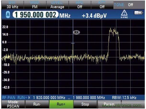 PSCAN掃描上行鏈路，UMTS電話(huà)占用3.84MHz帶寬，中心頻率（1.95GHz）顯示窄帶射頻干擾