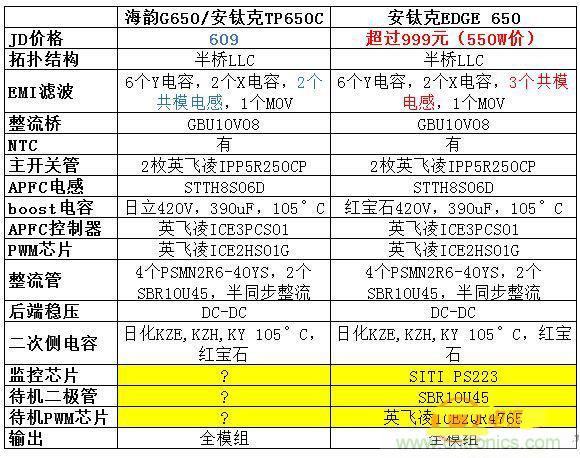 臺式電源選購全攻略,遠(yuǎn)離被坑的結(jié)局【變壓器篇】