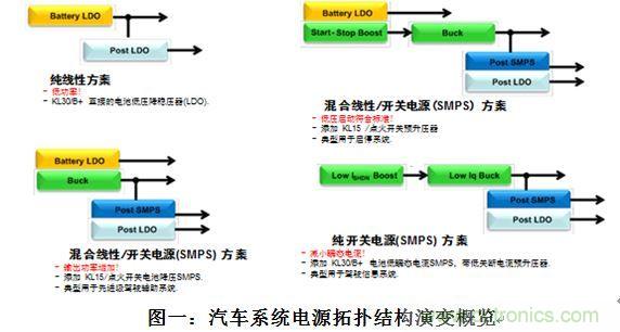 什么電源能夠提高汽車的燃油經濟性？