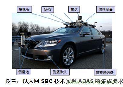 什么電源能夠提高汽車的燃油經濟性？