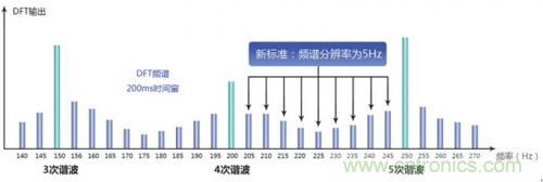 照明燈具的測試痛點，看周立功怎么解決！