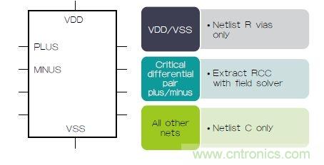 新的寄生電路提取挑戰，看先進納米IC如何滿足新要求？