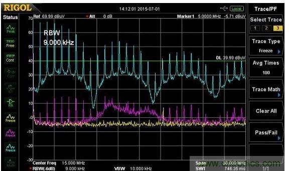 整個9k~30MHz的傳導發(fā)射頻段有非常高的1MHz諧波,且都發(fā)生在大約9MHz的間隔諧波上,且有些我還不確定其原生處。這些諧波在負載電阻電路上特別高,我懷疑若沒有良好質量的線性濾波器,這EMI的數(shù)值可能會使傳導輻射符合性的測試失敗。