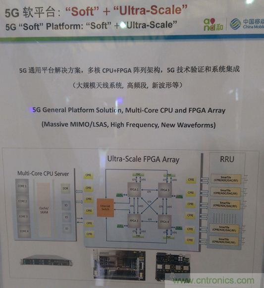 拆解移動5G原型機(jī),其內(nèi)部硬件設(shè)計是怎樣構(gòu)想的?
